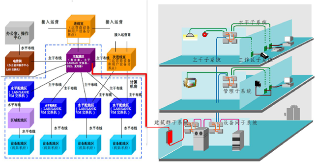 宅男视频APP建筑