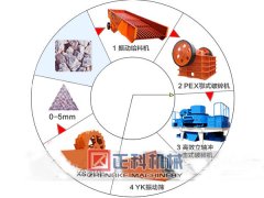 宅男视频APP制砂生产线厂家赢得了一批又一批的客户