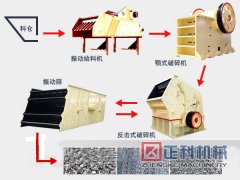 石料生产线宅男免费视频的寿命延长需有效操作