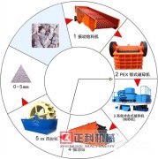 宅男黄色视频械设备的工作性能介绍