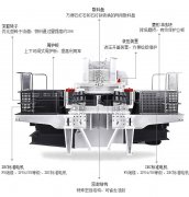 第三代宅男黄色视频械设备功能介绍特点分析