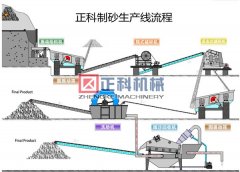 大理石宅男黄色视频机械设备特点优势